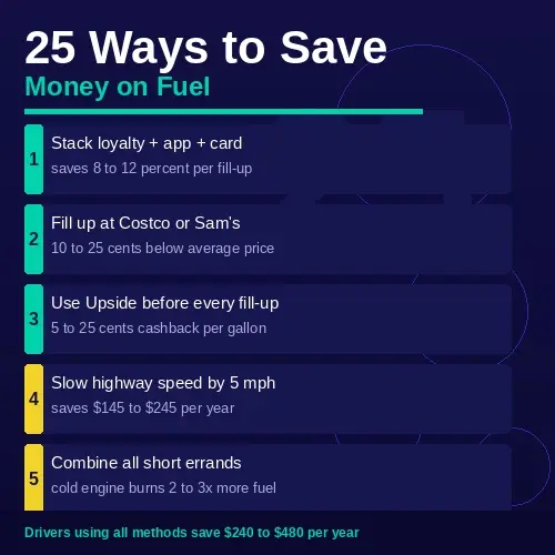 Coin stack showing annual fuel savings by method