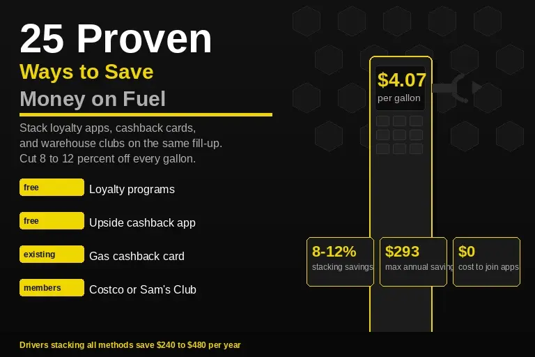 Fuel station with cost-saving tips for driver
