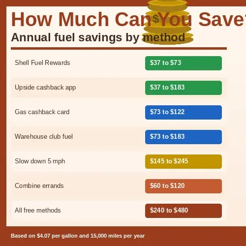top 25 fuel-saving tips with details for each