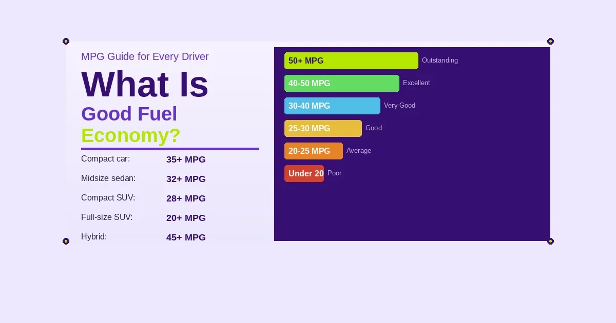 MPG rating scale from poor to outstanding by vehicle class